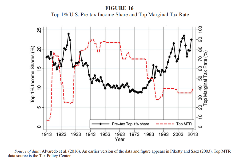 Guides - The Argument Against Income Inequality - Argumentality